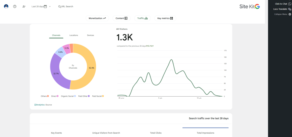 الربح من مدونة ووردبريس - تصميم مواقع ووردبريس