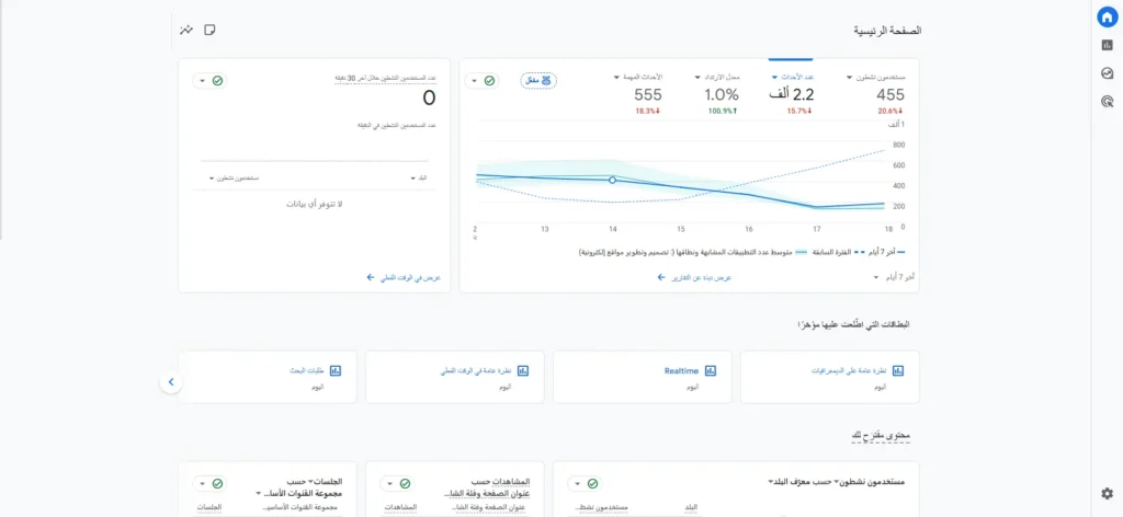 تحليلات جوجل 6 أدوات تحليل تحتاجها لتحليل أداء موقع ووردبريس وفهم الزوار